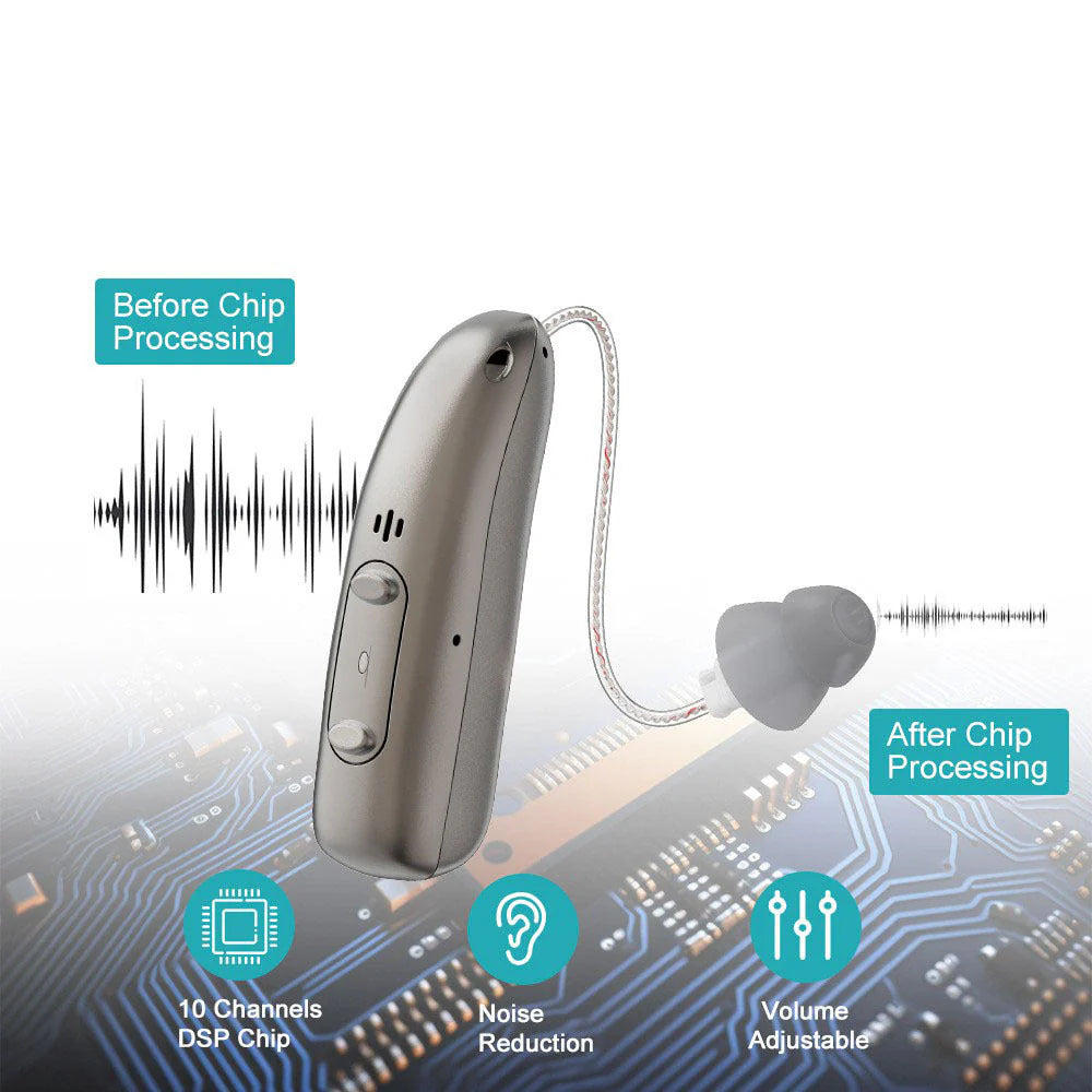🌸💰 Save Big –TIWORLD™ Hearing Aid 🌐🎧 – Clear Sound, Noise Reduction, AI Translation Option 🐷